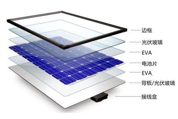 太阳能(néng)電(diàn)池组件专用(yòng)EVA封装(zhuāng)胶膜FLE10T/FLE10U