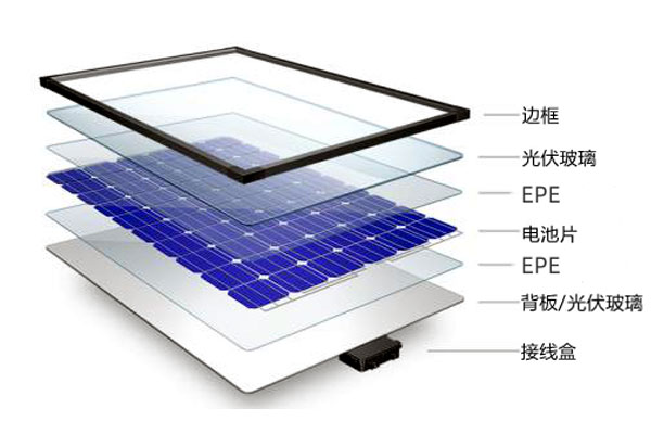 太阳能(néng)電(diàn)池组件专用(yòng)共挤EPE封装(zhuāng)胶膜FLP20T/FLP20U